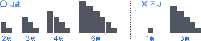 セッティング可能段数