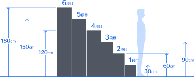 各段の高さ