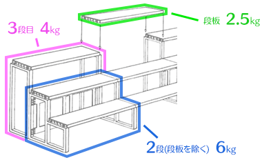 各部位の重量